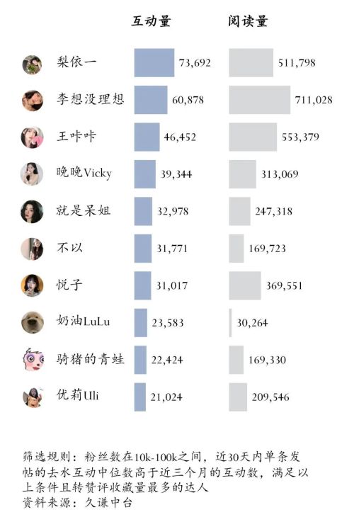 器彩妆护肤：潜力达人榜pg电子免费试玩模拟(图1)