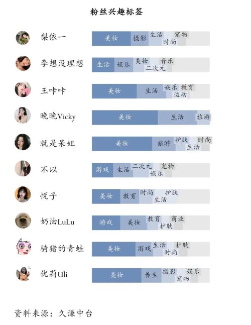 器彩妆护肤：潜力达人榜pg电子免费试玩模拟(图3)