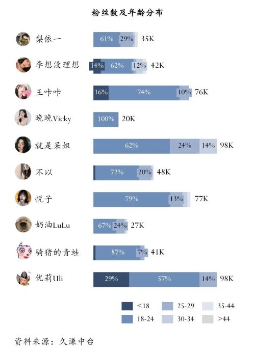 器彩妆护肤：潜力达人榜pg电子免费试玩模拟(图4)