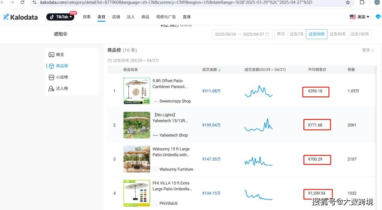 ！国产家居新秀横扫欧美市场再现黑马产品pg电子免费试玩模拟器90天卖爆7万件(图8)